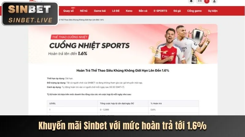 Khuyến Mãi Sự Kiện G888